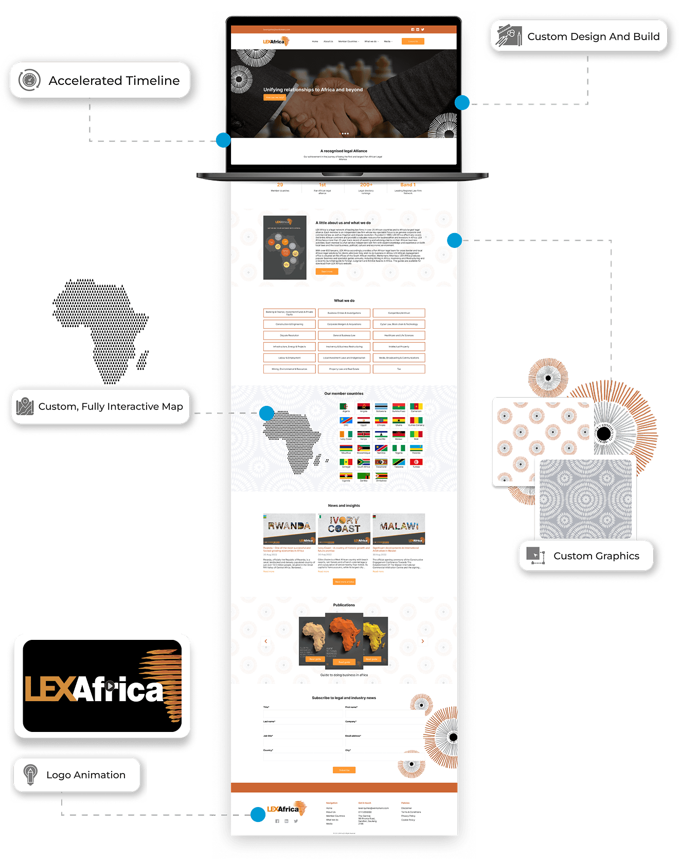 LEX Africa — Execution