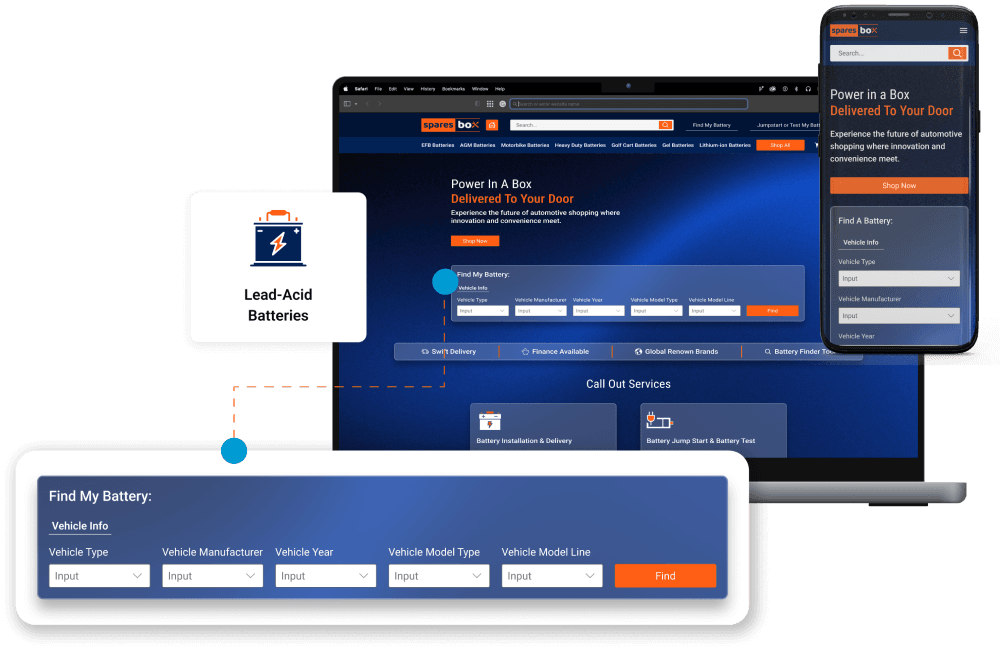 Sparesbox featured image