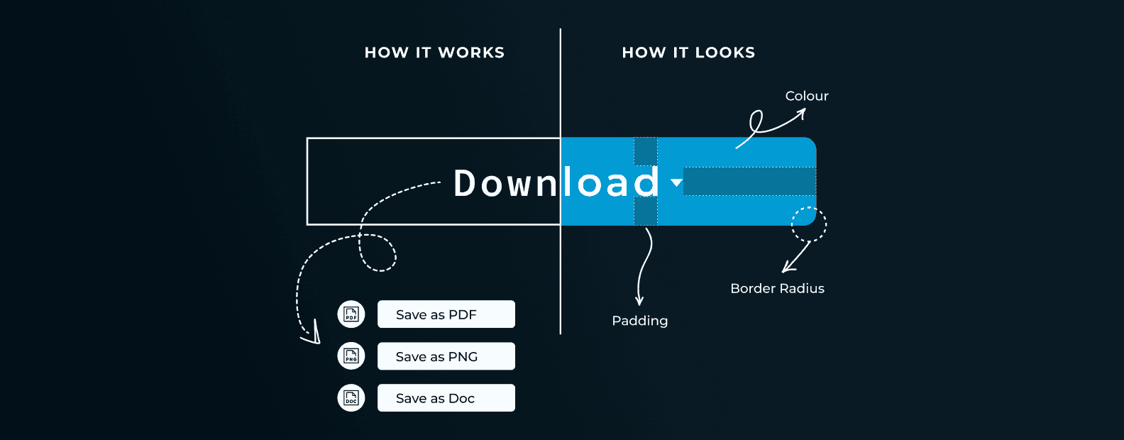 The UX / UI transition featured image