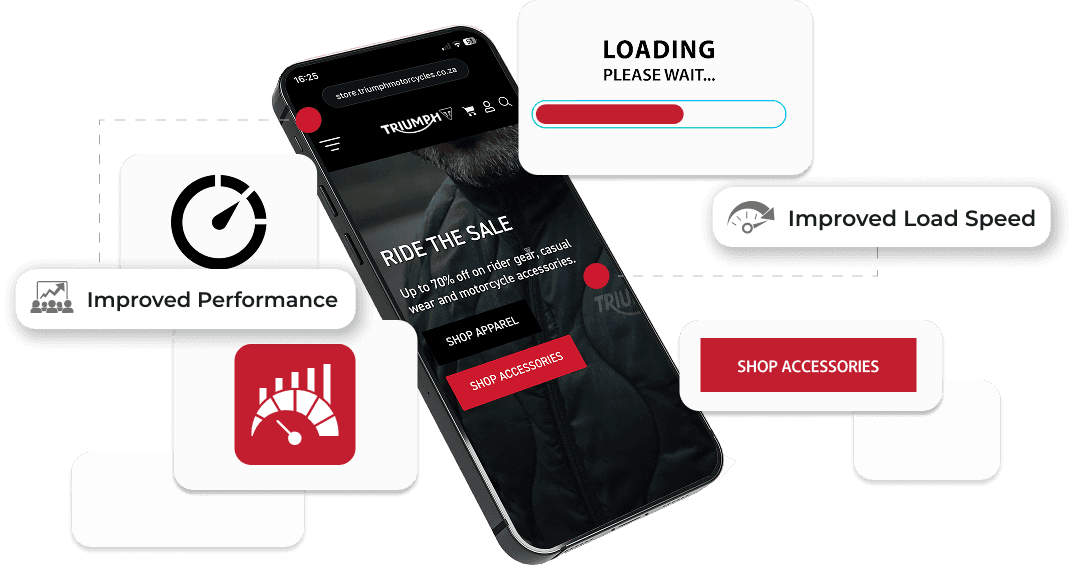 Triumph Motorcycles — Execution