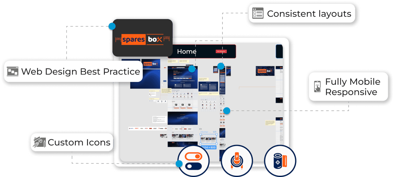 Sparesbox — Execution 2