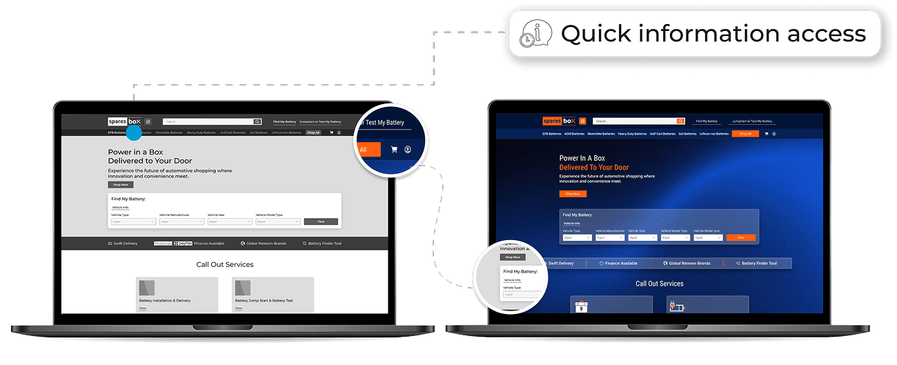 Sparesbox — Execution 1
