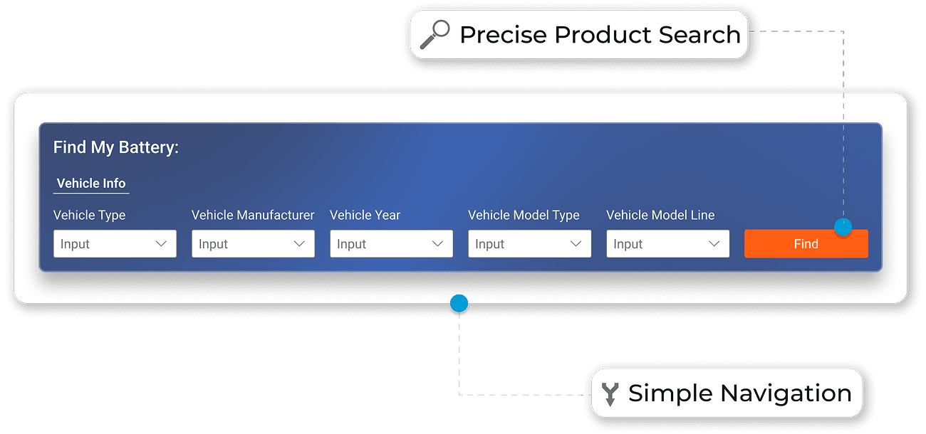 Sparesbox — Execution 3