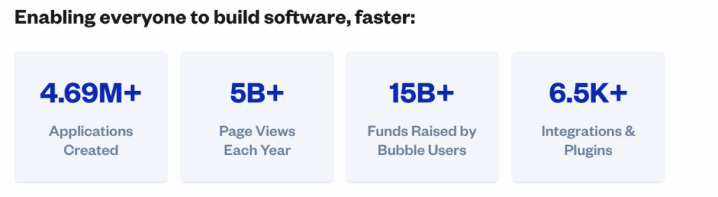 Apps built using the bubble